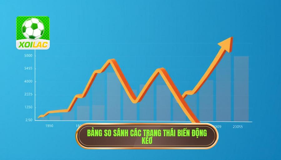 Bảng so sánh các trạng thái biến động kèo thường gặp